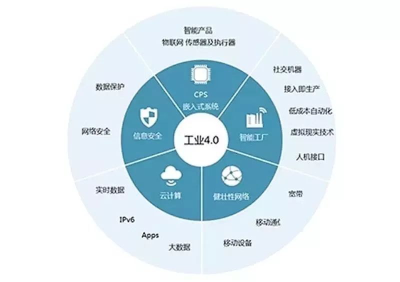 打造智慧工廠，引領(lǐng)智能制造——大族激光新推手機(jī)自動生產(chǎn)線數(shù)據(jù)處理服務(wù)