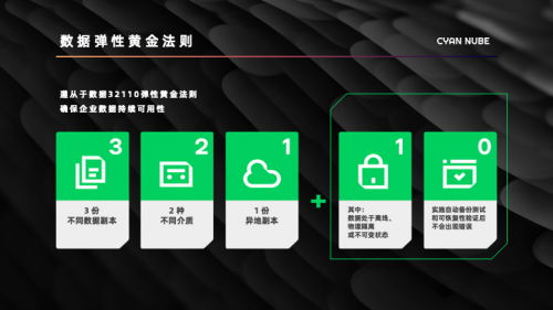 數(shù)據(jù)安全新標(biāo)桿 企業(yè)容災(zāi)救援解決方案市場認可度持續(xù)攀升，定欽云合作客戶突破200家